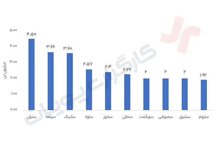 ستران