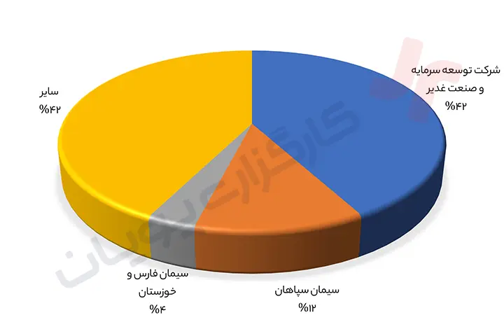 تحلیل بنیادی سشرق