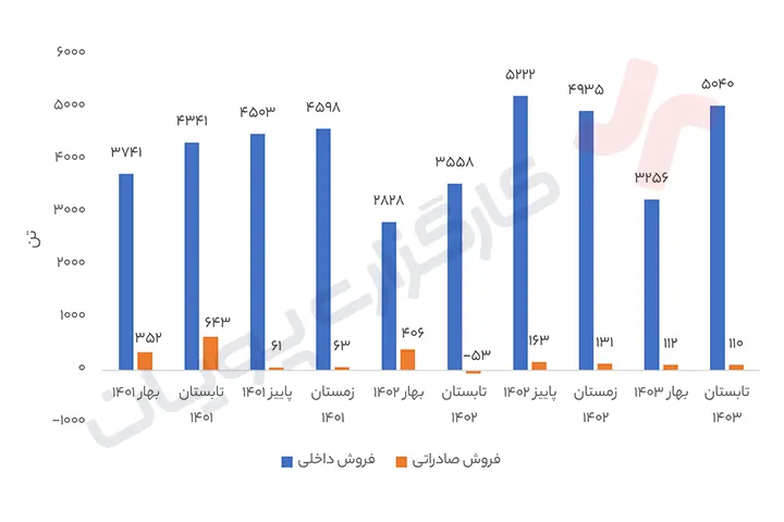 فروش شپاکسا 