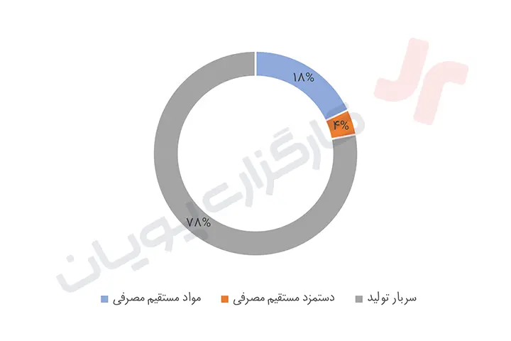 سهام سشرق