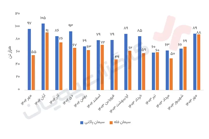 تحلیل بنیادی سشرق