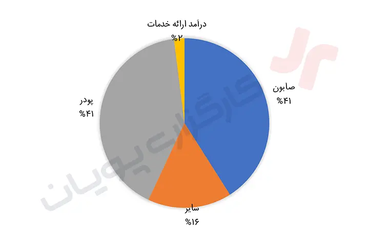 معرفی و تحلیل شپاکسا