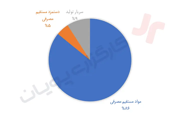 نماد شپاکسا