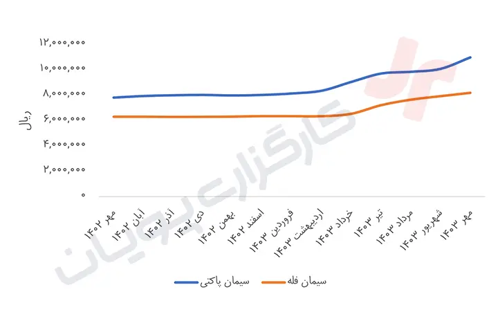 سشرق