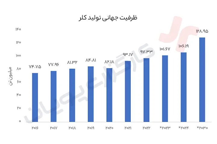 تحلیل شکلر