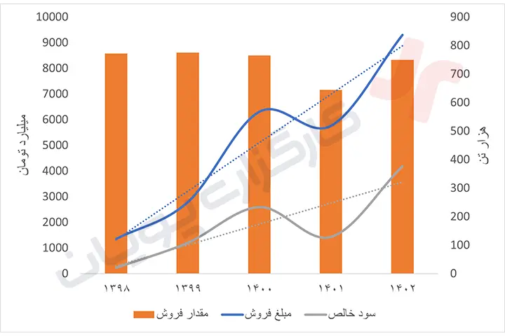 تحلیل فسبزوار