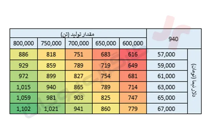 فسبزوار