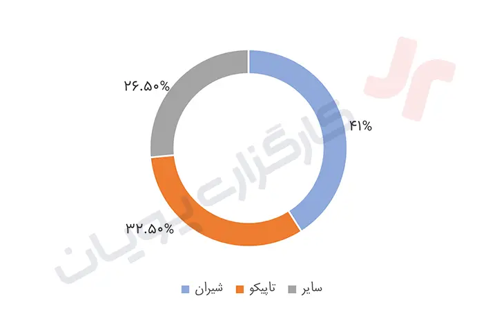 نماد شکلر