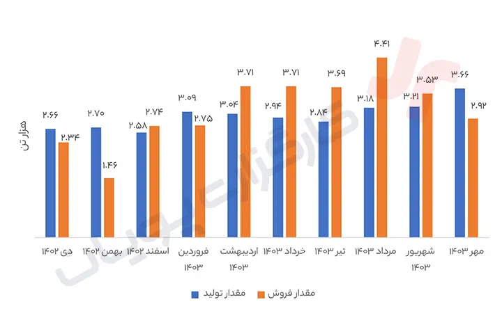 تحلیل بنیادی شکلر